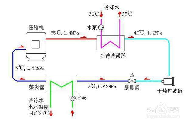 【冷卻塔】水冷冷水機(jī)配套用冷卻塔由哪幾部分組成 【冷卻塔】水冷冷水機(jī)配套用冷卻塔由哪幾部分組成