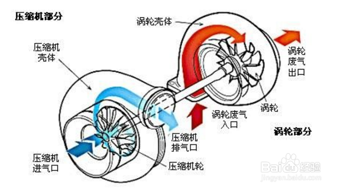 【壓力】冷水機(jī)遇到故障時(shí)的幾點(diǎn)解決妙訣 【壓力】冷水機(jī)遇到故障時(shí)的幾點(diǎn)解決妙訣