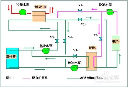 【活塞】簡(jiǎn)述冷水機(jī)制冷壓縮機(jī)液擊的過(guò)程 【活塞】簡(jiǎn)述冷水機(jī)制冷壓縮機(jī)液擊的過(guò)程