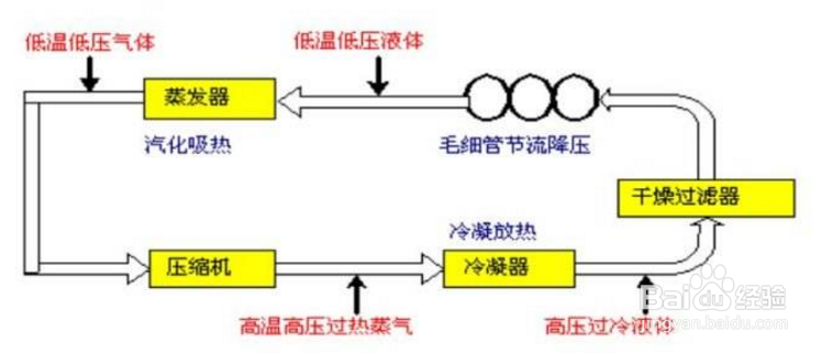 【活塞】簡(jiǎn)述冷水機(jī)制冷壓縮機(jī)液擊的過(guò)程 【活塞】簡(jiǎn)述冷水機(jī)制冷壓縮機(jī)液擊的過(guò)程