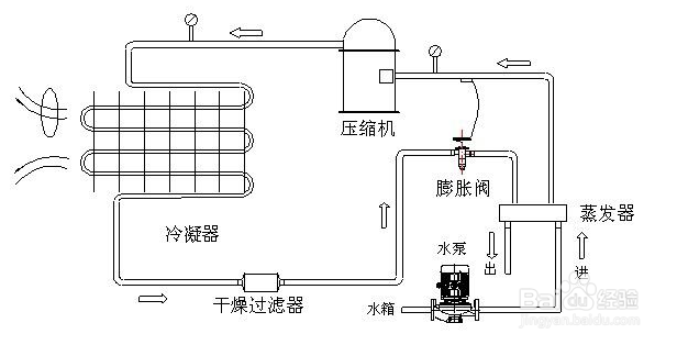 【解決方法】風(fēng)冷式冷水機(jī)風(fēng)扇不運(yùn)行的原因及解決方法 【解決方法】風(fēng)冷式冷水機(jī)風(fēng)扇不運(yùn)行的原因及解決方法