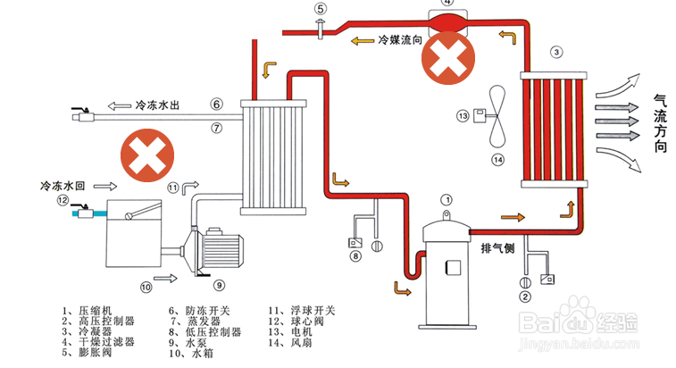 【解決方法】風(fēng)冷式冷水機(jī)風(fēng)扇不運(yùn)行的原因及解決方法 【解決方法】風(fēng)冷式冷水機(jī)風(fēng)扇不運(yùn)行的原因及解決方法