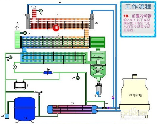 【水箱】加工和安裝冷水機(jī)配套用膨脹水箱的注意事項(xiàng) 【水箱】加工和安裝冷水機(jī)配套用膨脹水箱的注意事項(xiàng)